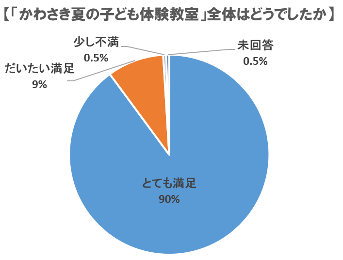 アンケート集計結果