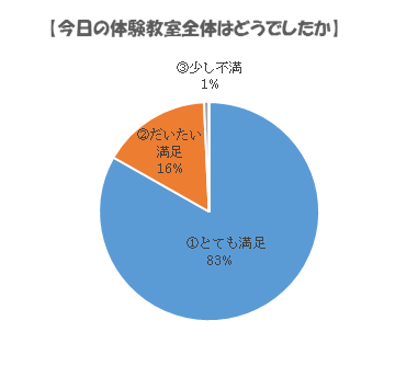 アンケート集計結果